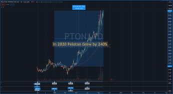 Digital Marketing in 2020 & Pandemic Era