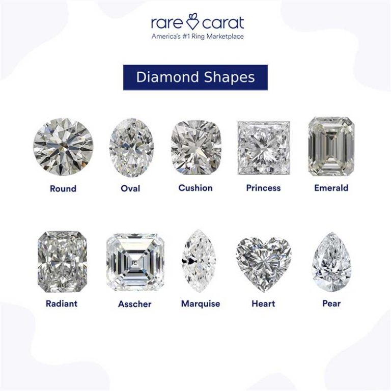 What Diamond Cut Sparkles the Most?