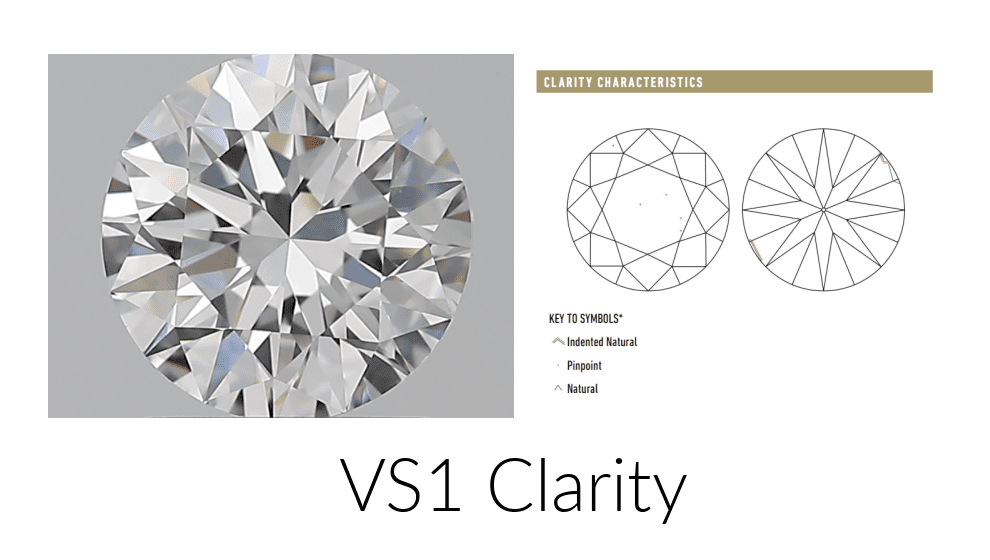 VS1 Clarity