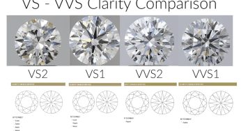 What is the Meaning of VVS in Diamond Clarity