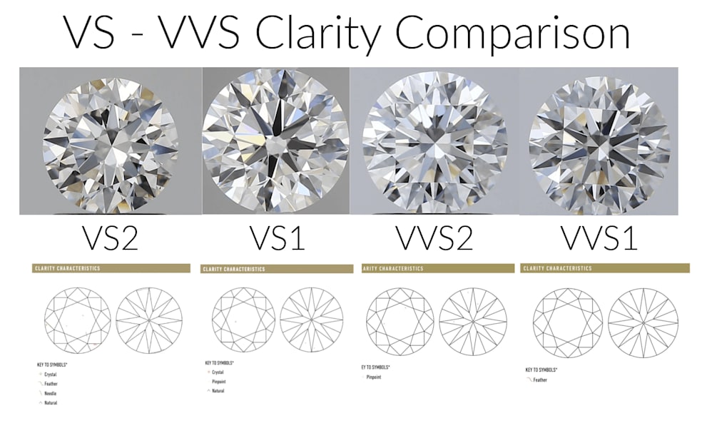 VVS to VS clarity comparison