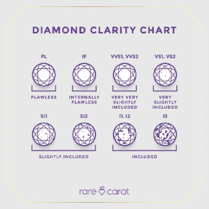 Diamond Clarity chart